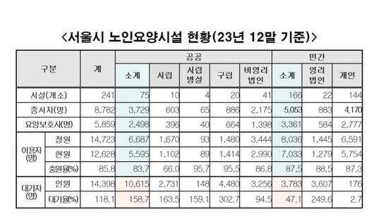 서울신문