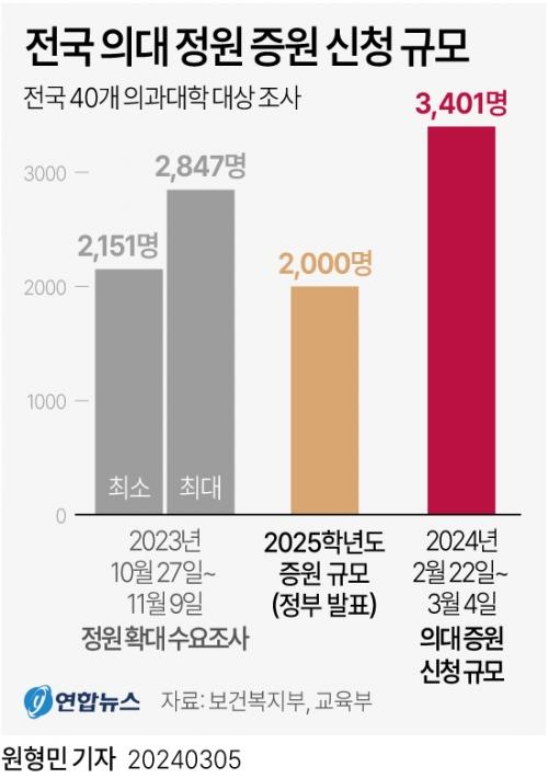 서울신문