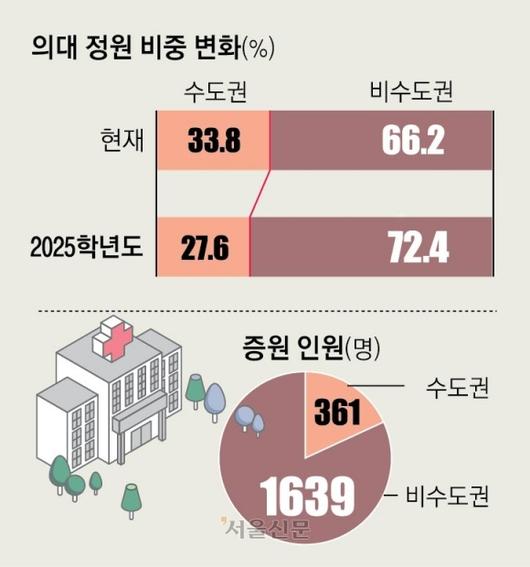 서울신문