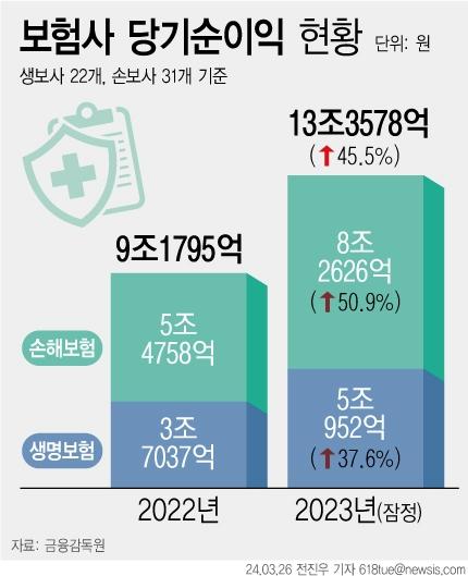 서울신문