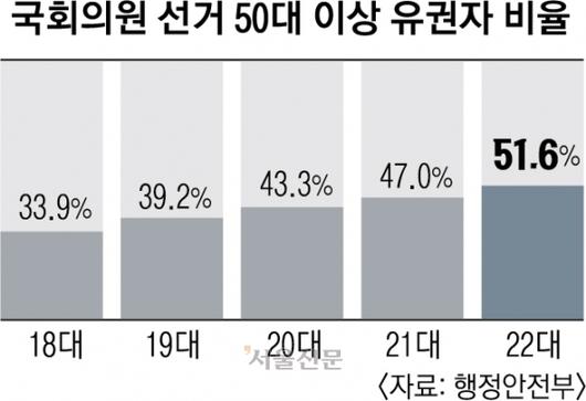 서울신문