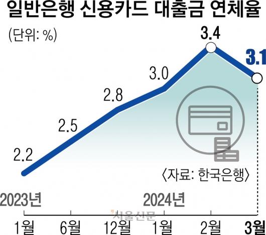 서울신문