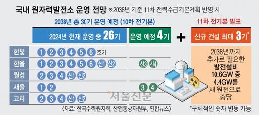 서울신문