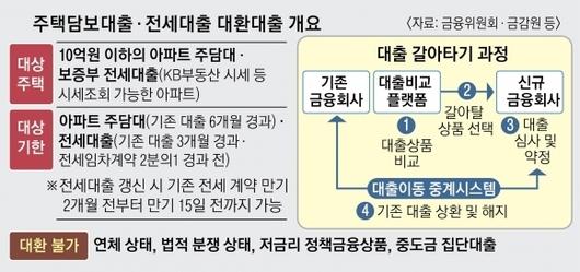 서울신문