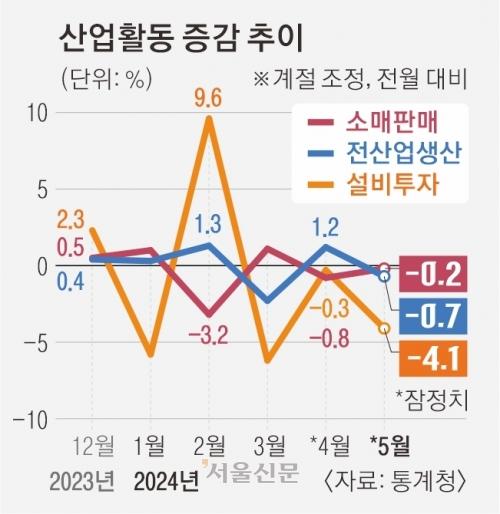 서울신문