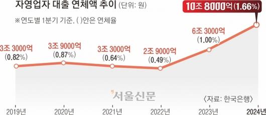 서울신문