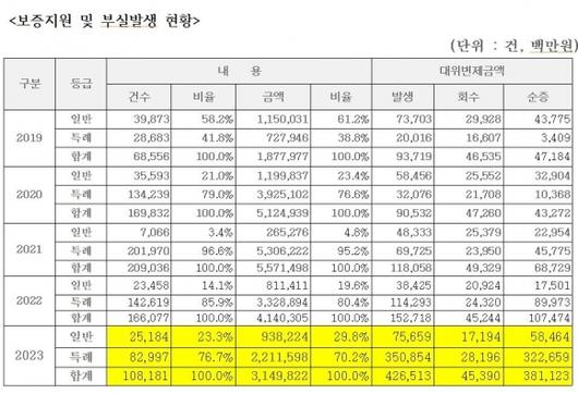 서울신문