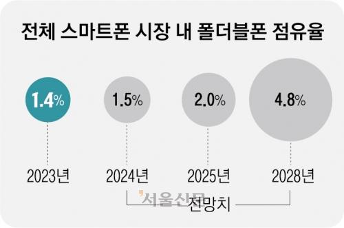 서울신문