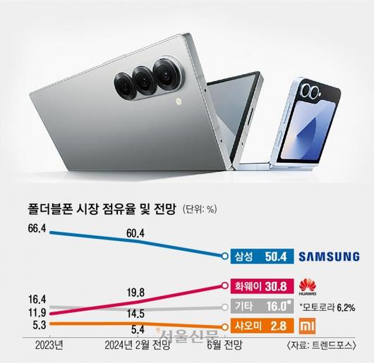 서울신문