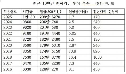 서울신문