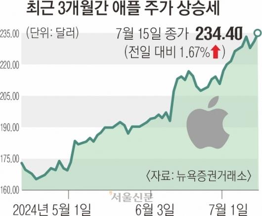 서울신문