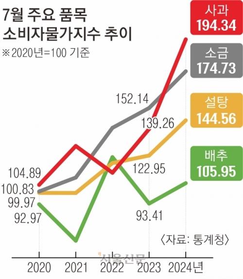 서울신문