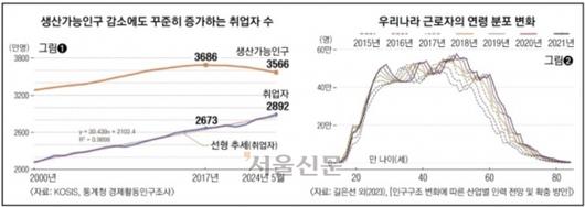 서울신문