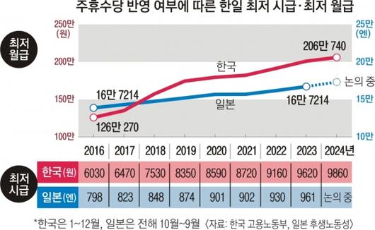 서울신문