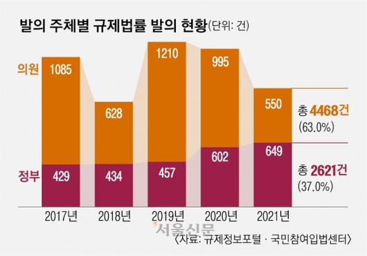 서울신문