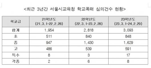 서울신문