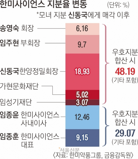 서울신문