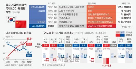 서울신문