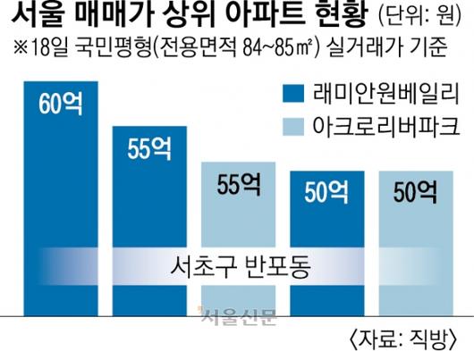 서울신문