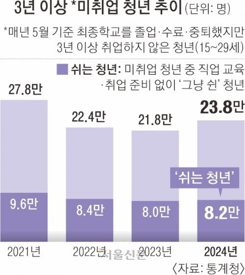 서울신문