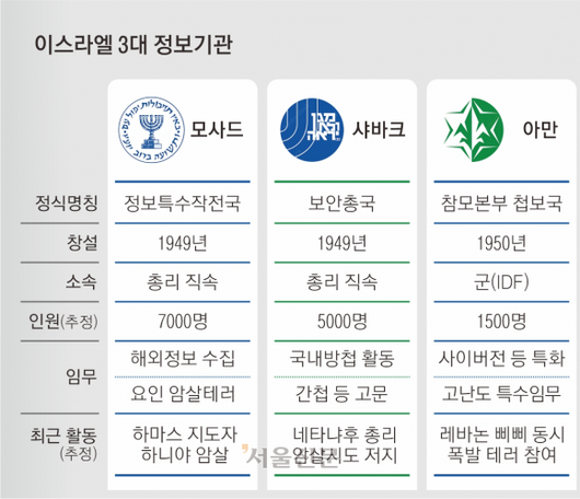 서울신문