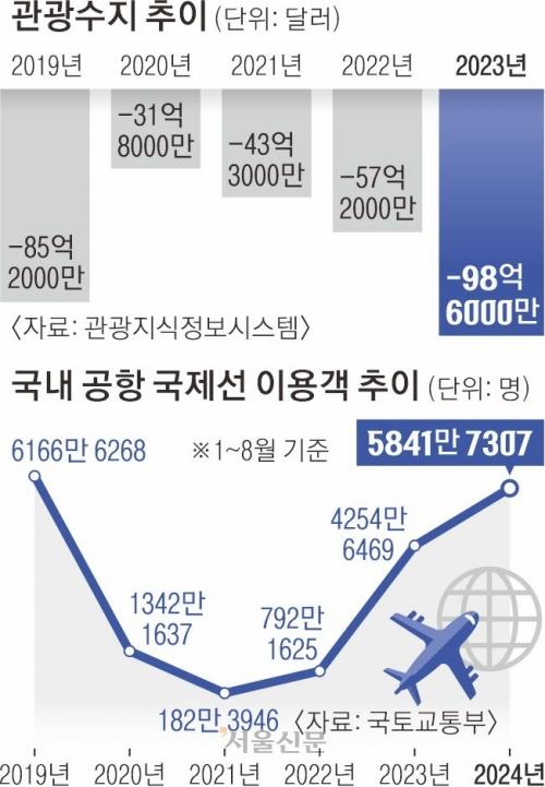 서울신문