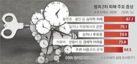 서울신문