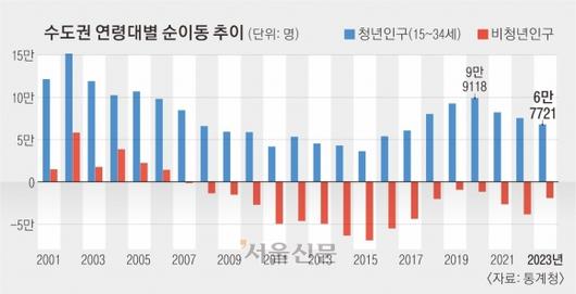 서울신문