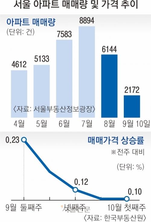 서울신문