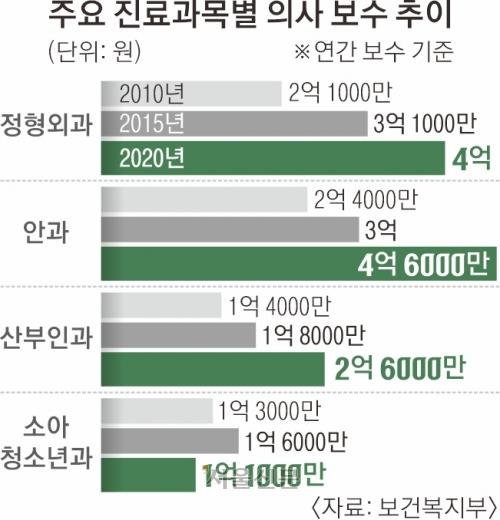 서울신문