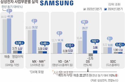 서울신문