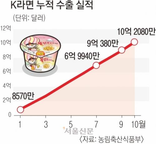 서울신문