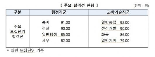 서울신문