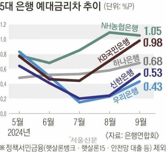 서울신문