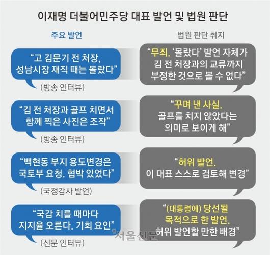 서울신문