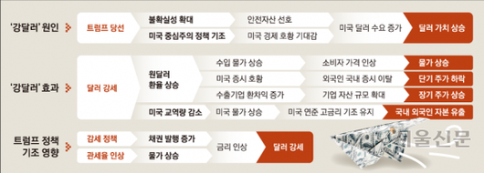 서울신문