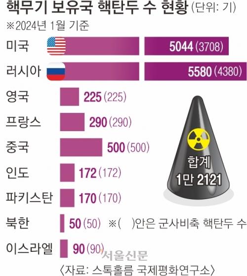 서울신문