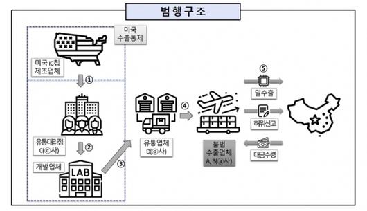 서울신문