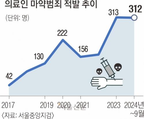 서울신문