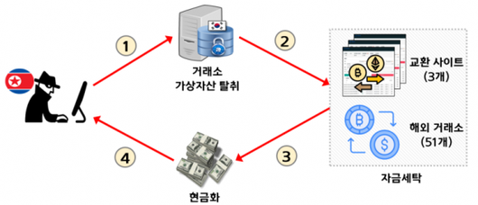 서울신문