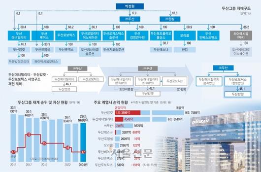 서울신문