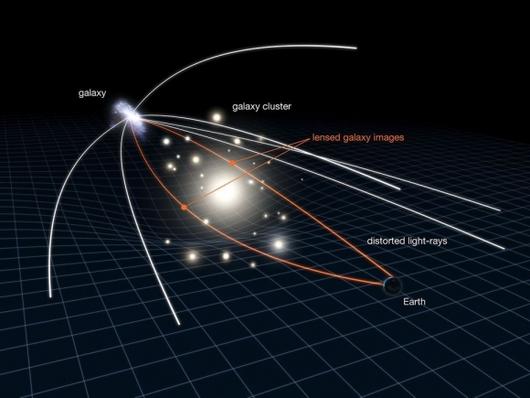 Discover ‘Einstein Zigzag’… Can we solve a cosmological mystery? [우주를 보다]