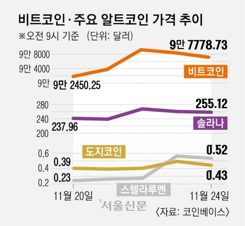 서울신문