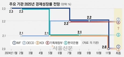 서울신문