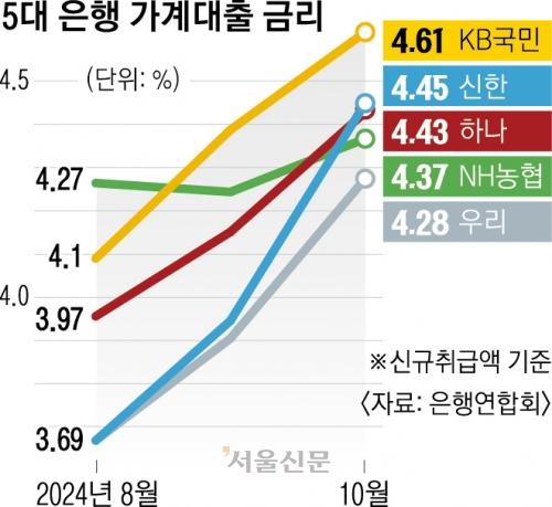 서울신문