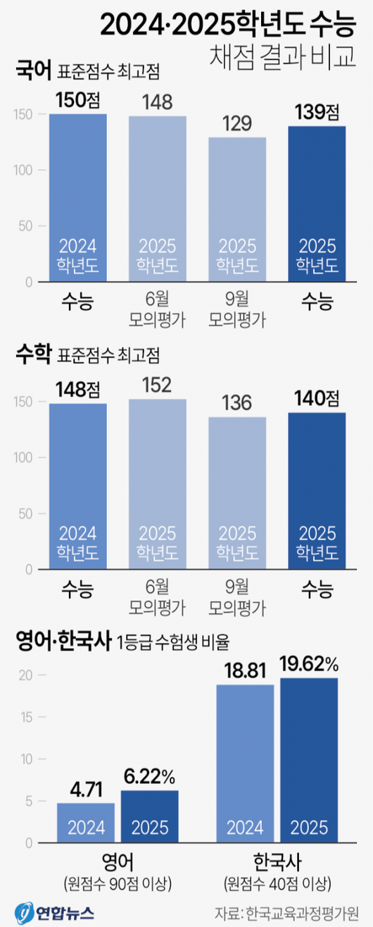 서울신문