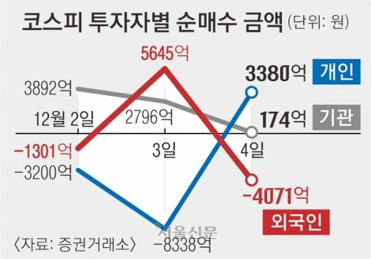 서울신문