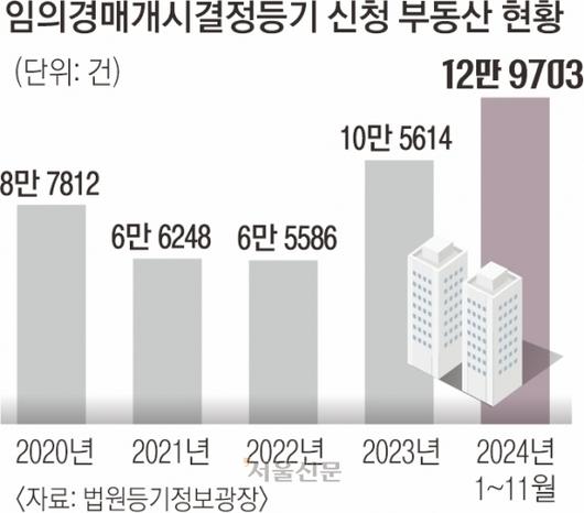 서울신문