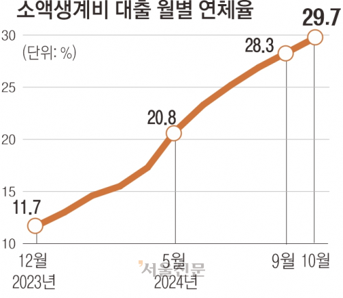 서울신문