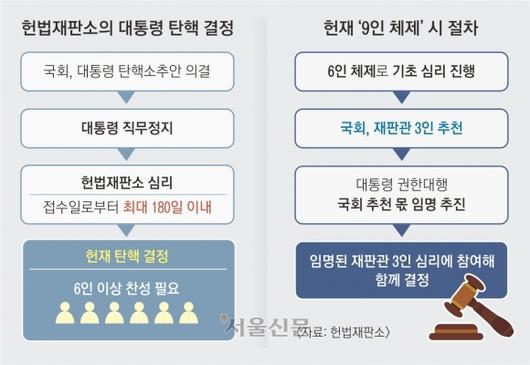 서울신문